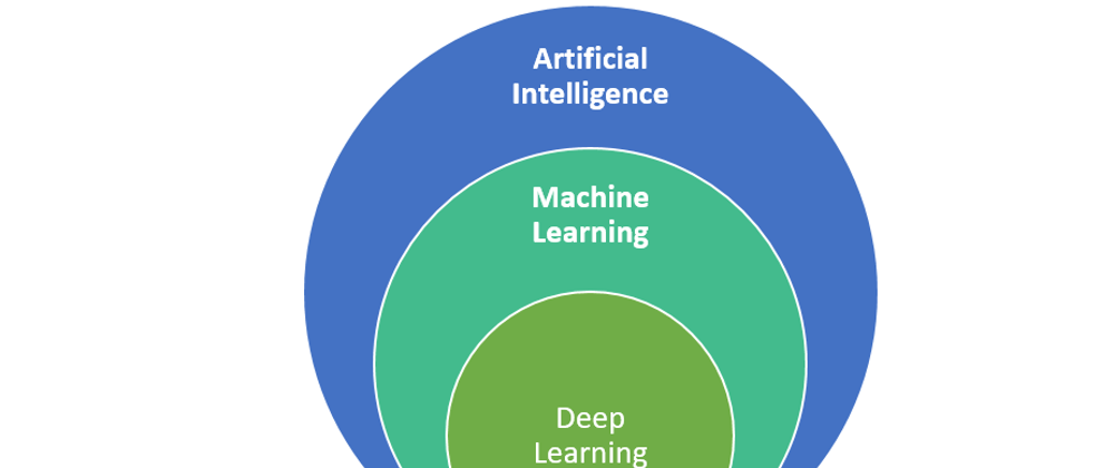 Artificial Intelligence for Beginners: Navigating the World of Machine Learning and Deep Learning